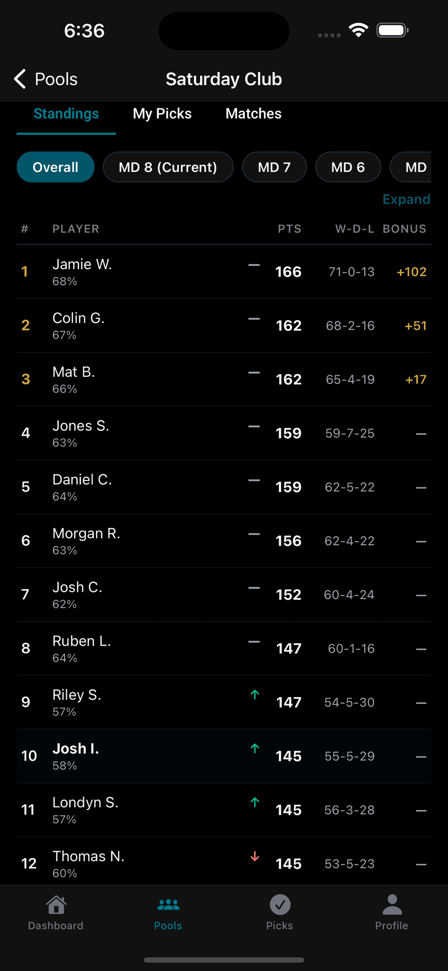 Live standings in the Prophet Pools app